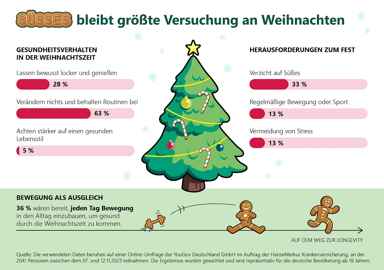So lebt Deutschland an Weihnachten