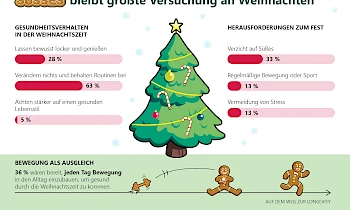 HanseMerkur_Infografik_Gesundheitsverhalten_Weihnachtszeit.jpg