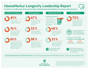 Zentrale Ergebnisse der Studie im Überblick