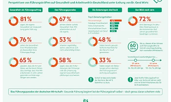 Grafik_HanseMerkur Longevity Leadership Report.jpg