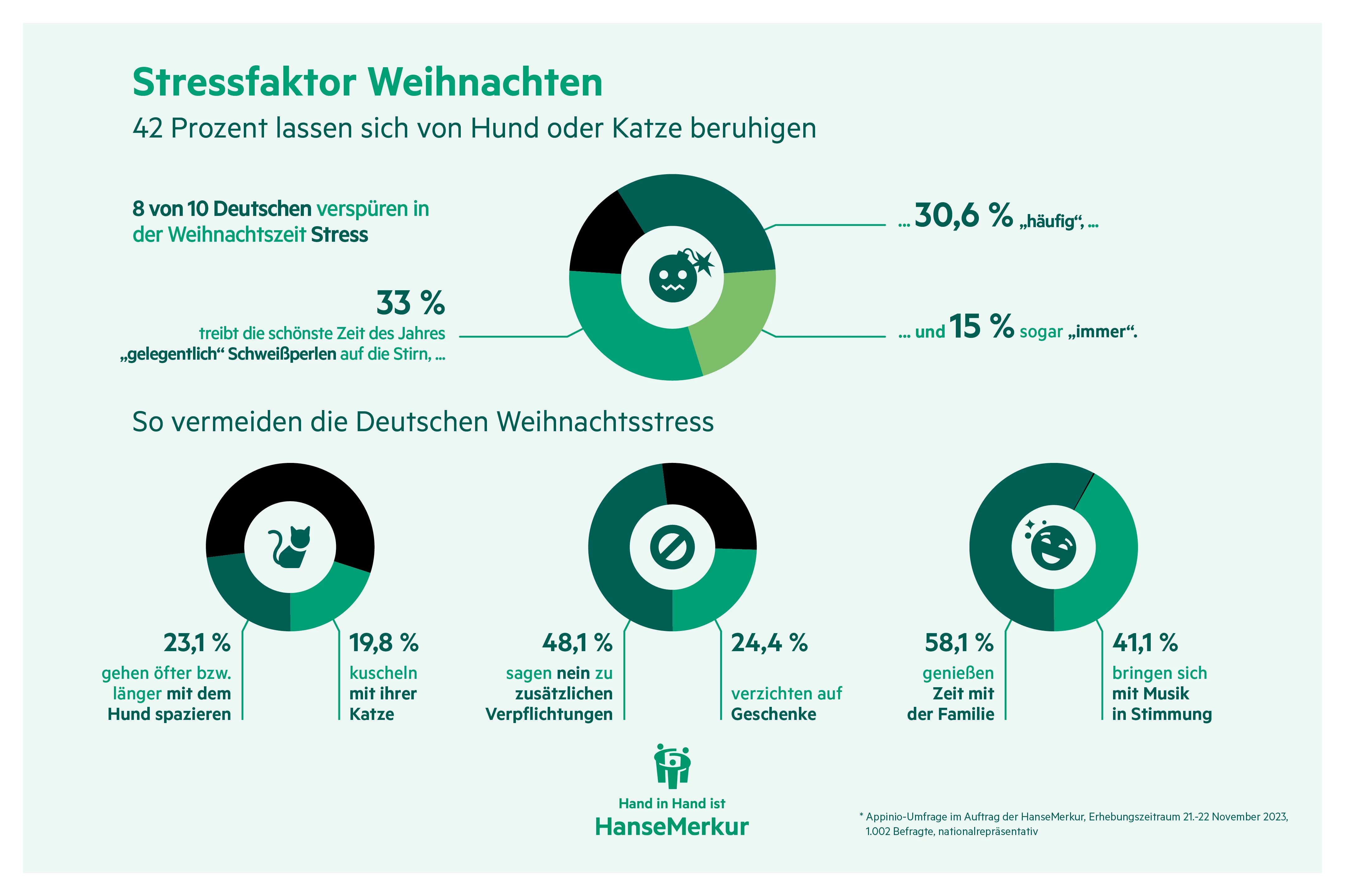 Infografik Weihnachtsstress