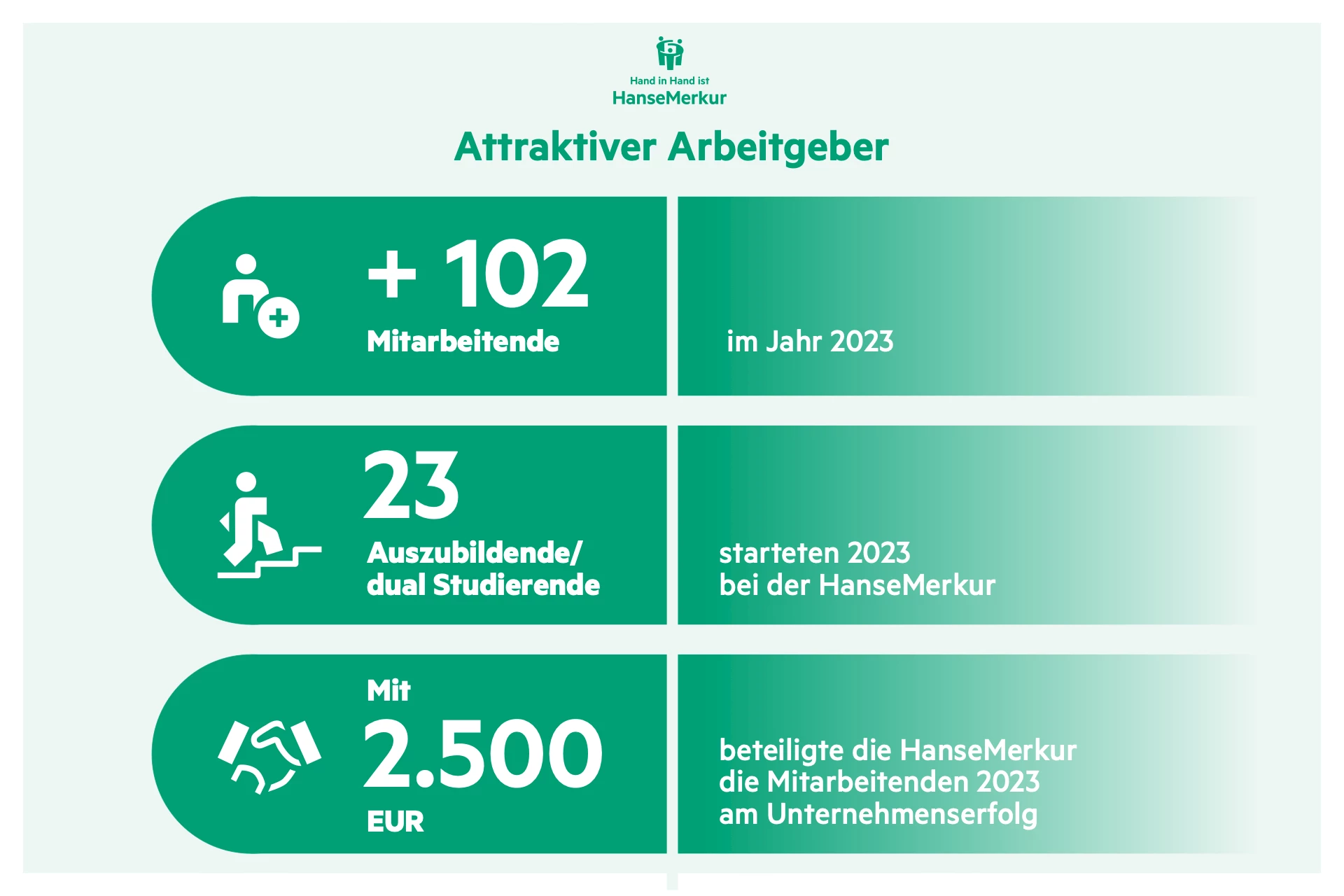 HanseMerkur - Attraktiver Arbeitgeber