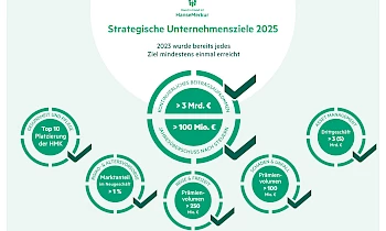 HanseMerkur-Strategische-Unternehmsziele-2025.png