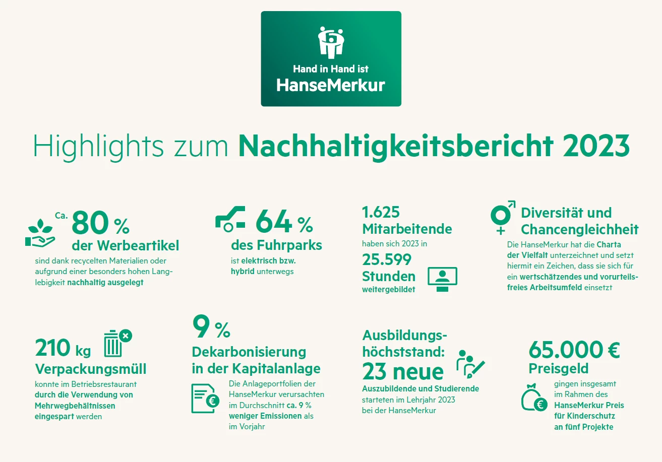 Factsheet Nachhaltigkeitsbericht 2023